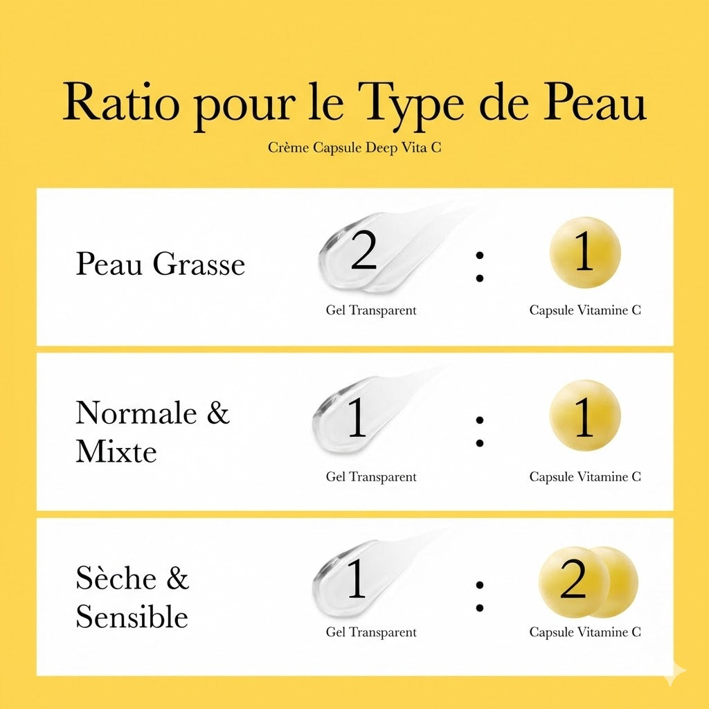 ratio quantité creme vitamine C selon type de peau