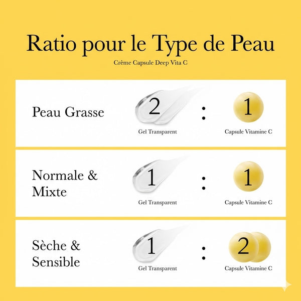 ratio quantité creme vitamine C selon type de peau
