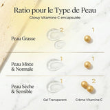 ratio pour le type de peau crème vitamine C