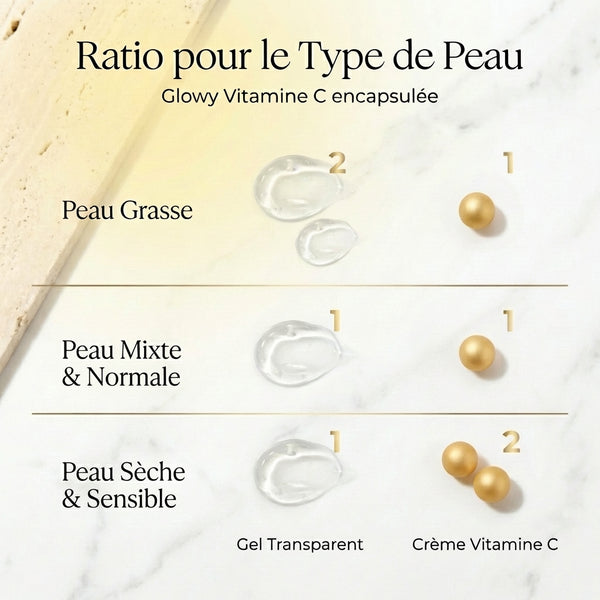 ratio pour le type de peau crème vitamine C