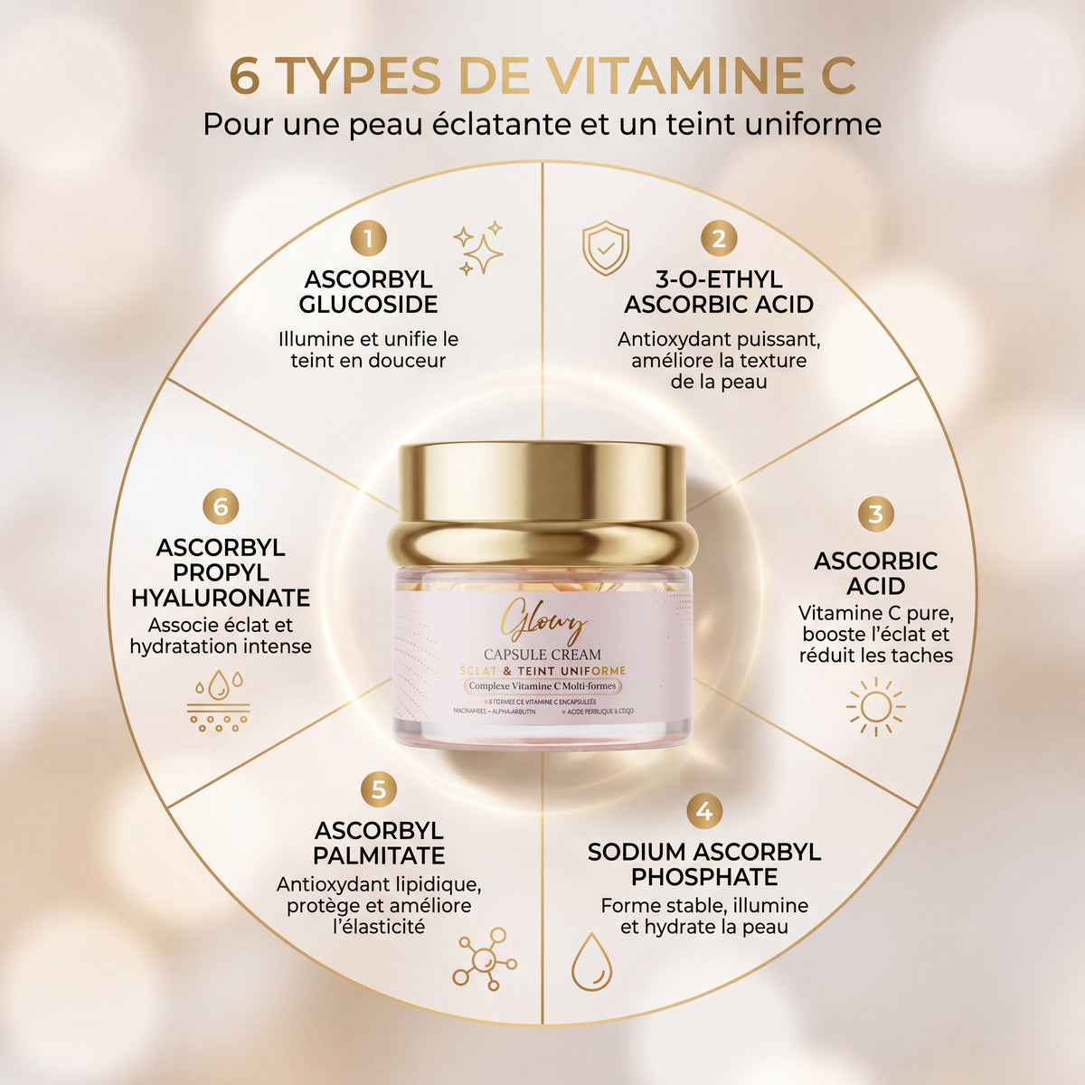 Crème à la Vitamine C encapsulée