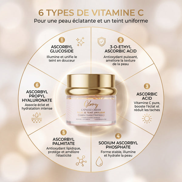 Crème à la Vitamine C encapsulée